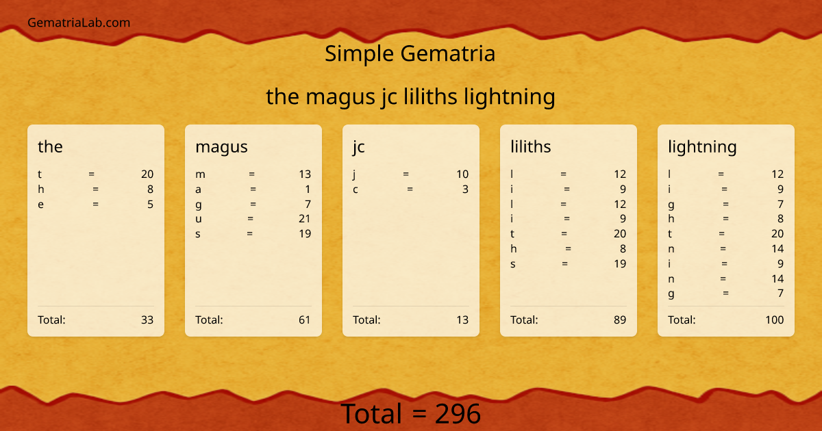 the magus jc liliths lightning in simple Gematria